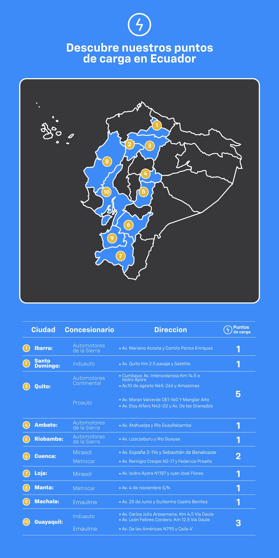 puntos de carga vehículos eléctricos